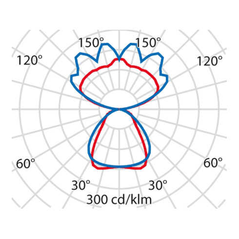 Performance in Light LED-Pendelleuchte 4000K DALI 8629461786410