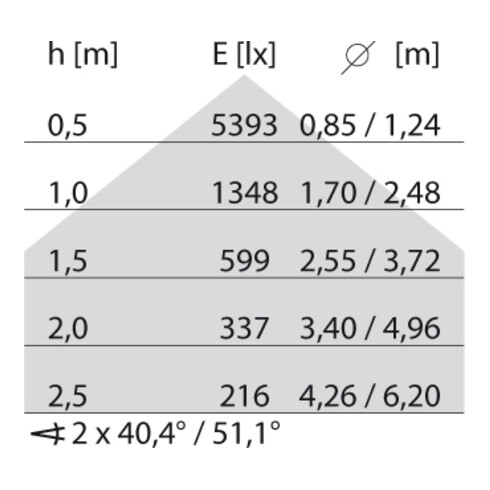 Performance in Light LED-Pendelleuchte 4000K DALI 8629461786410