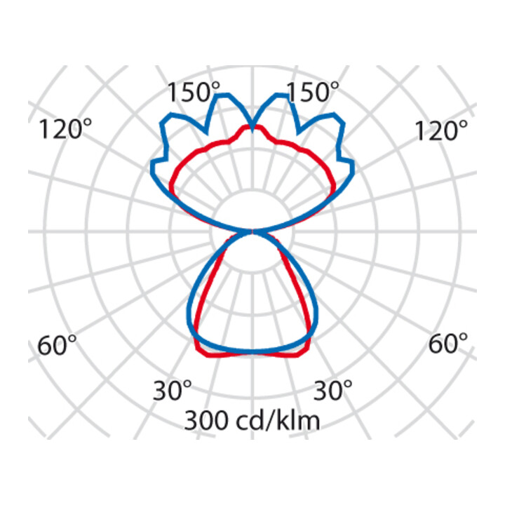 Performance in Light LED-Pendelleuchte 4000K DALI 8629461786430