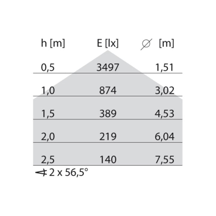 Performance in Light LED-Wand-u. Deckenleuchte 3000K/4000K 3105558