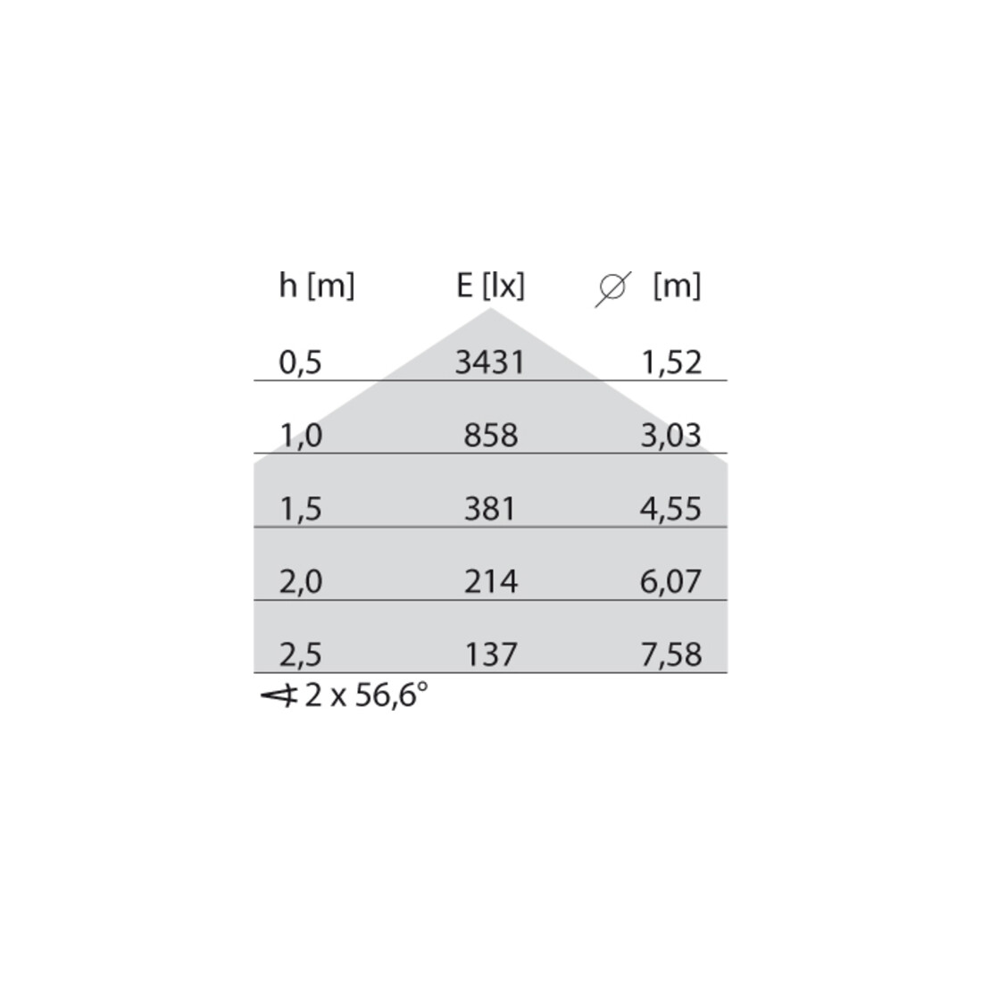 Performance in Light LED-Wand-u. Deckenleuchte 3000K/4000K 3105559