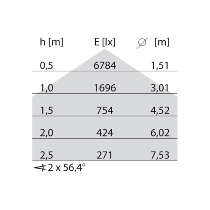 PERFORMANCE iN LIGHTING LED-Panel M625 840 DALI