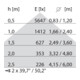Performance In Lighting LED-Pendelleuchte SL629LED 840 sw 69W