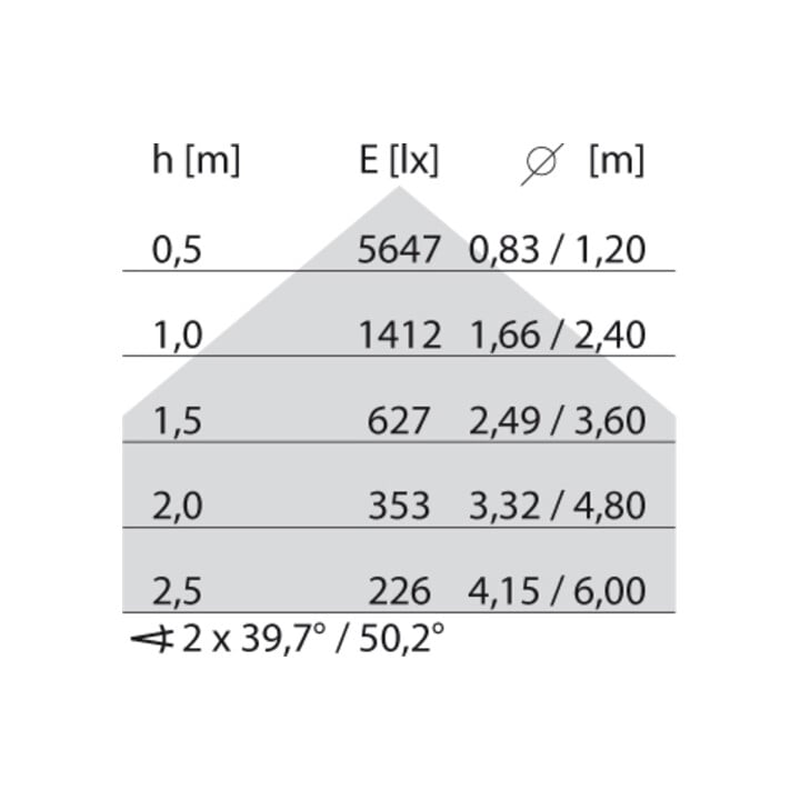 Performance In Lighting LED-Pendelleuchte SL629LED 840 sw 69W
