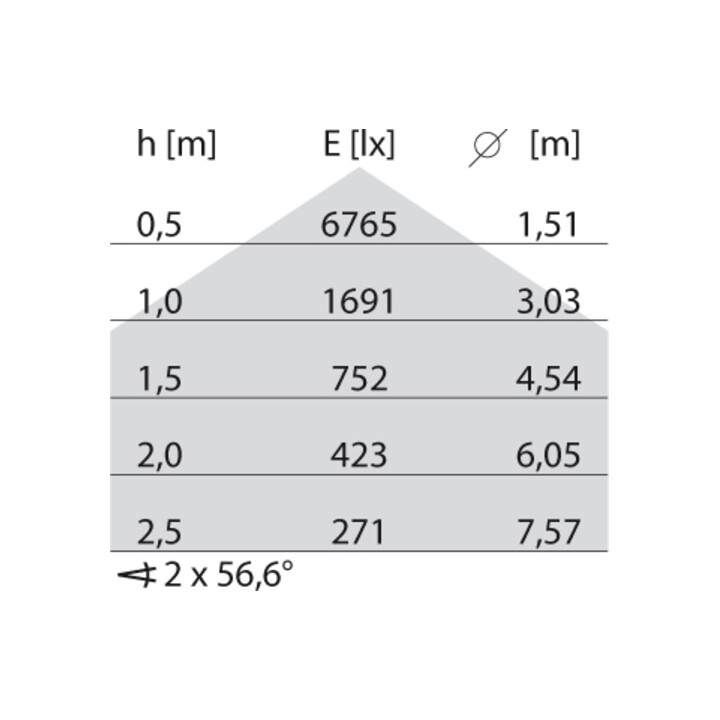 PERFORMANCE iN LIGHTING Panneau LED M625 830 DALI