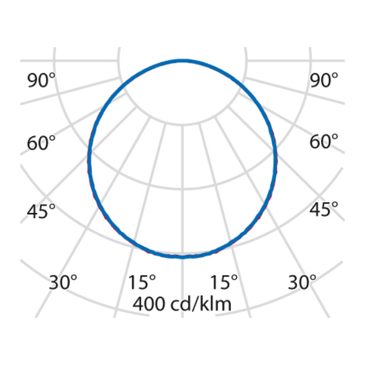 PERFORMANCE iN LIGHTING Panneau LED M625 830 DALI