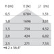 PERFORMANCE iN LIGHTING Panneau LED M625 840 PLATO625ILQ