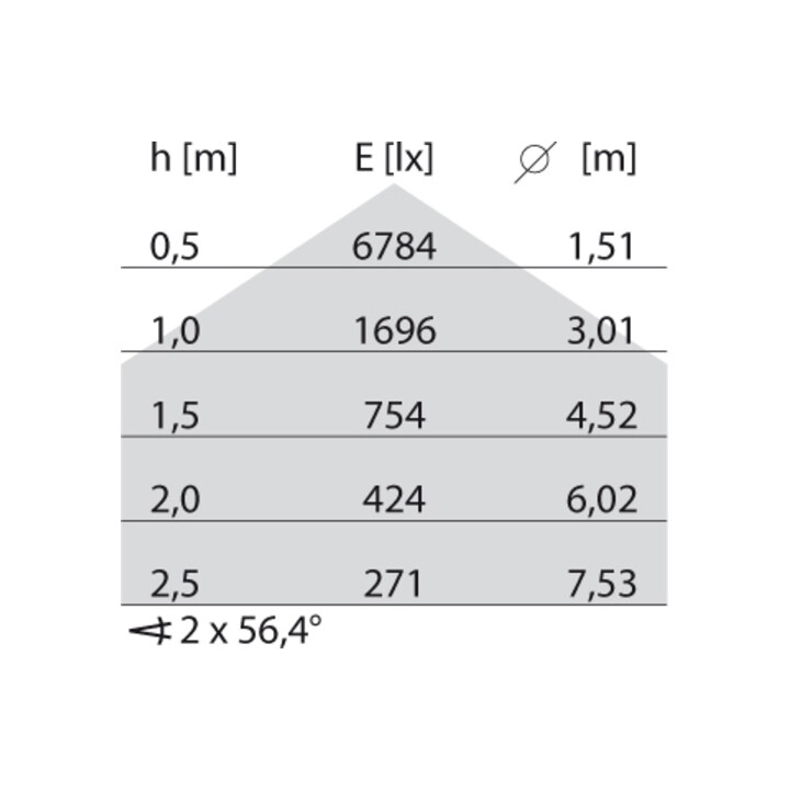 PERFORMANCE iN LIGHTING Panneau LED M625 840 PLATO625ILQ