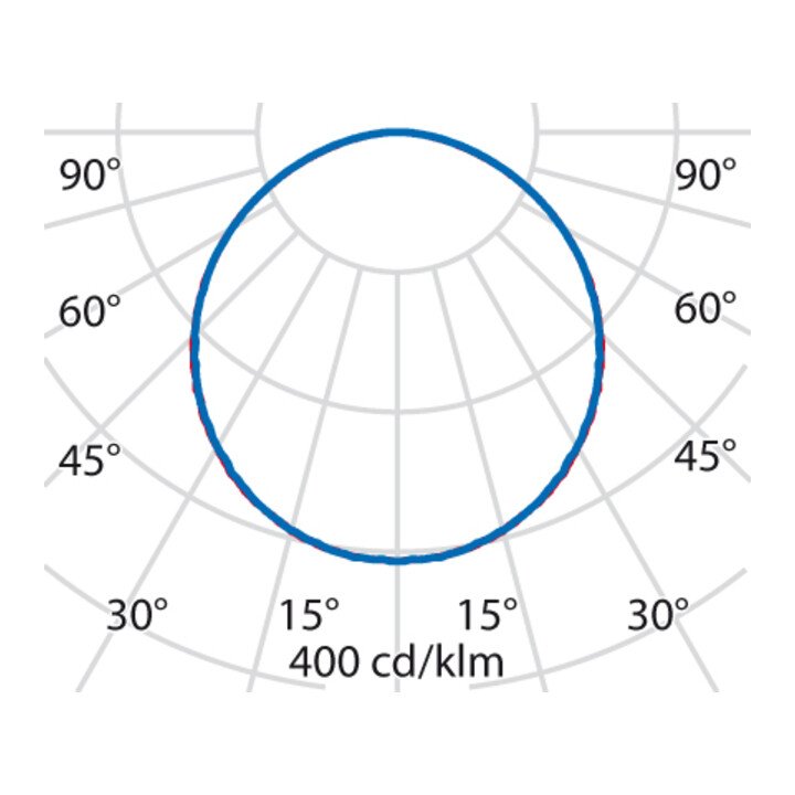 PERFORMANCE iN LIGHTING Panneau LED M625 840 PLATO625ILQ