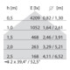 PERFORMANCE iN LIGHTING Suspension LED SL629LED 840 sw 54W