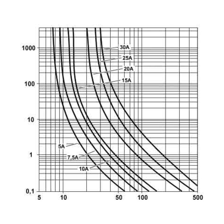 Phoenix Contact Sicherungsautomat TCP 20/DC32V