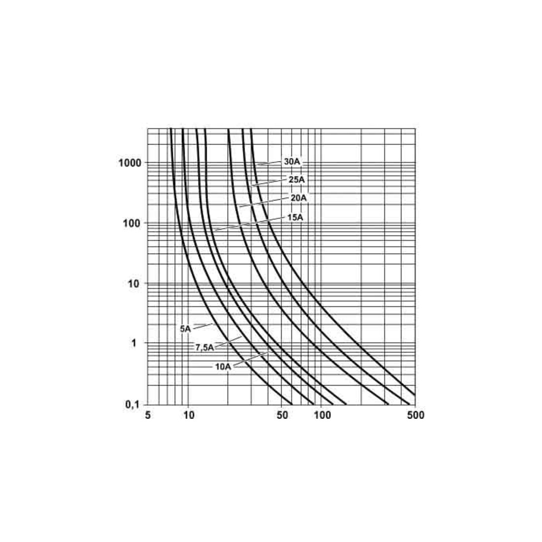 Phoenix Contact Sicherungsautomat TCP 20/DC32V