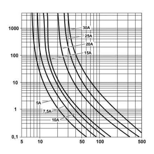 Phoenix Contact Sicherungsautomat TCP 7,5/DC32V