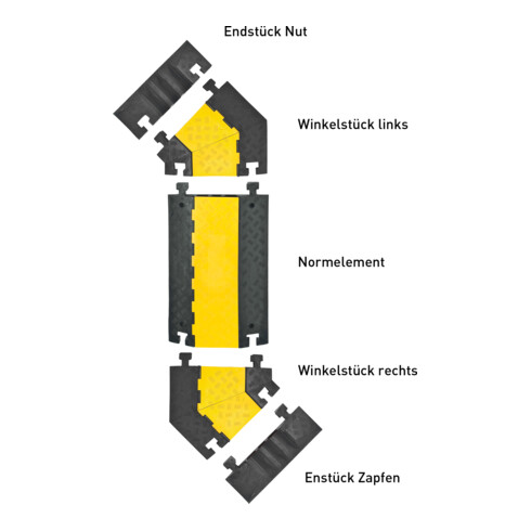 Pont de câble Moravia grand élément de terminaison avec goupille noire 283 x 600 x 75 mm