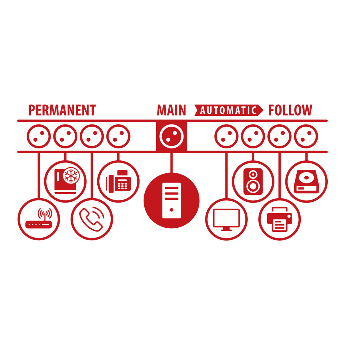 Premium-Protect-Line 120.000A overspanningsbeveiliging automatische stekkerdoos met USB-laadfunctie 11-voudig Duo 3m H05VV-F 3G1,5 1xMaster 4xSlave 4xPermanent