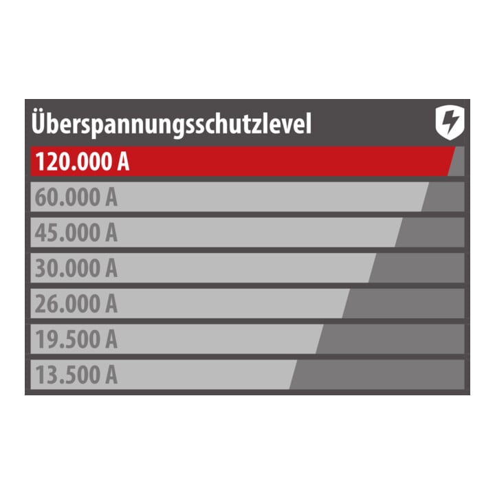 Premium-Protect-Line 120.000A Überspannungsschutz-Steckdosenleiste mit USB-Ladefunktion 14-fach DUO 3m H05VV-F 3G1,5