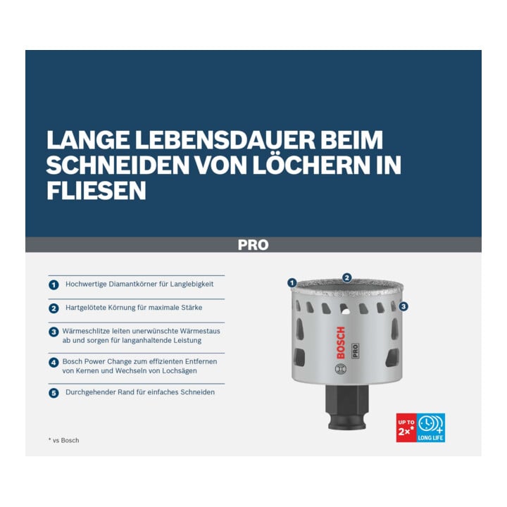 PRO Tile Lochsäge PC Plus 83mm HS