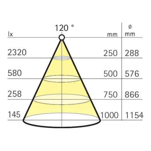 QuadroLine el/op 390 mm R165 WT 1,7W,2m, St. ws