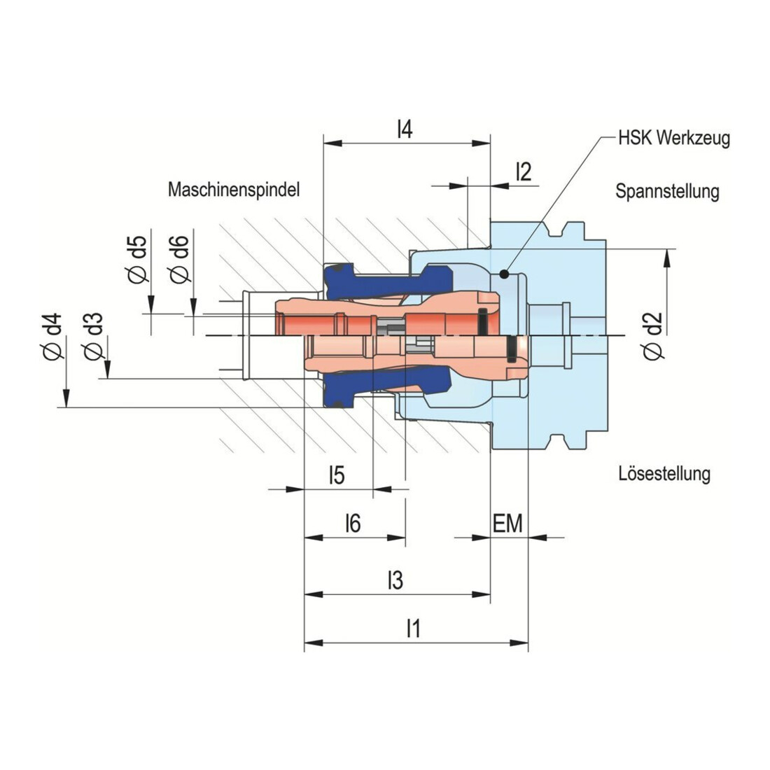 RÖHM Ensemble de serrage KP HSK- L100/A80 PARALLÈLE