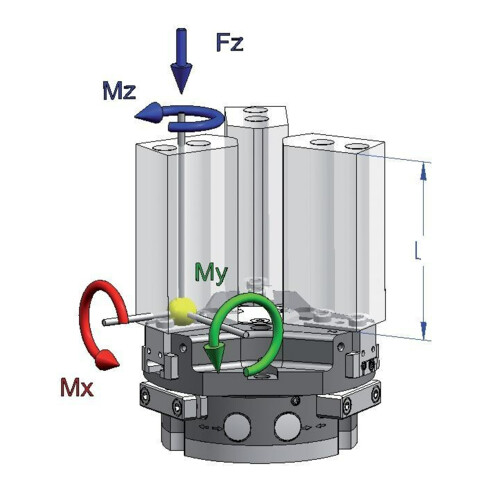 RÖHM Préhension pneumatique centrée RZP-A1 LKR112 3xM8 KH14,5 BH6