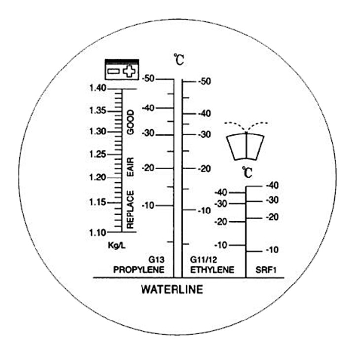 Réfractomètre - Appareil de contrôle du liquide de batterie et liquide de refroidissement