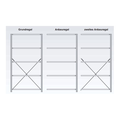 Regalwerk BERT Ordnungsregal Anbaufeld bestückt