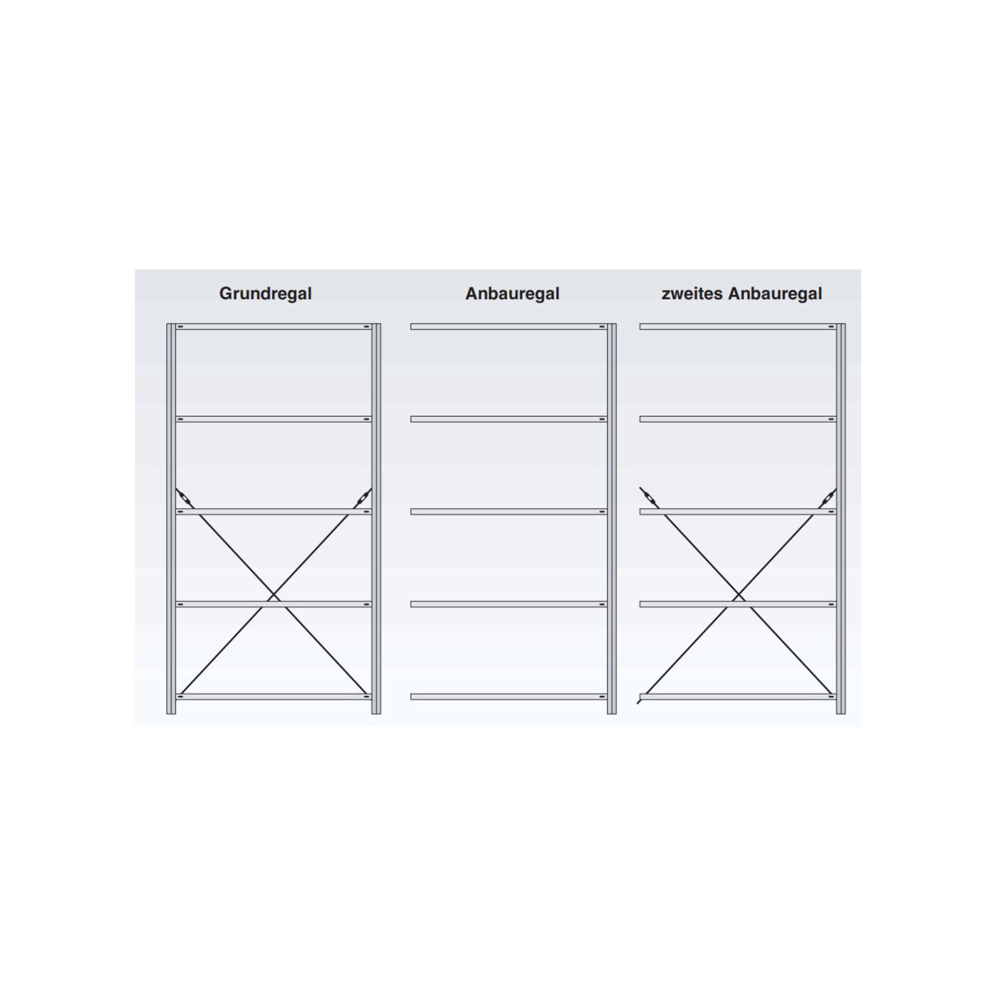 Regalwerk BERT Ordnungsregal Grundfeld HxBxT 2000x1005x500mm 10 Stahl-Fachböden