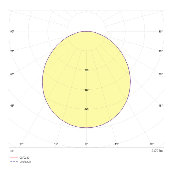 ridi LED-Downlight de rénovation DA65-185mm SARA220 NDW