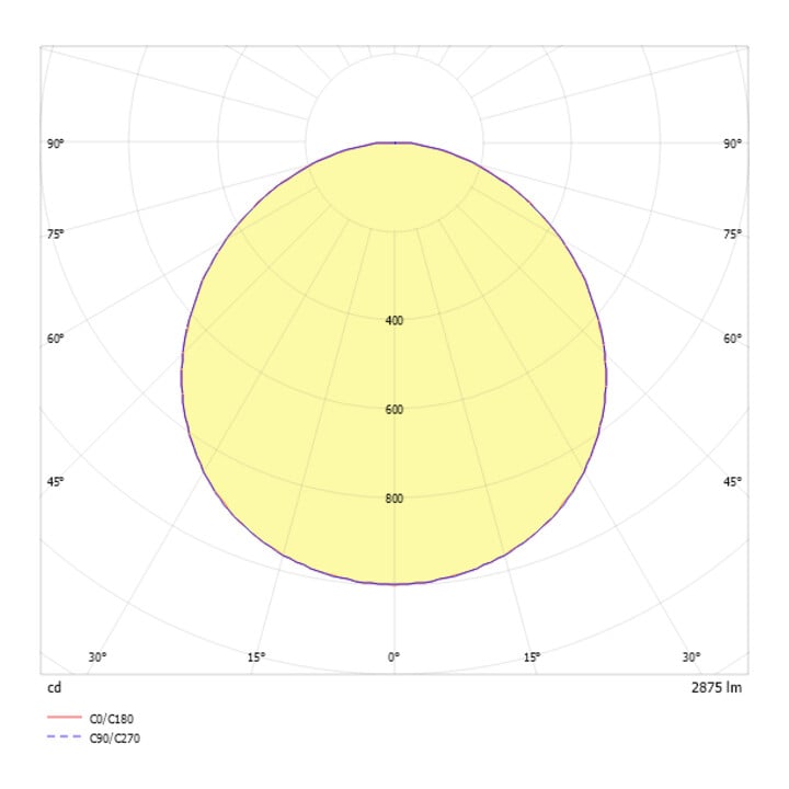 ridi LED-Downlight de rénovation DA65-260mm SARA290 NDW