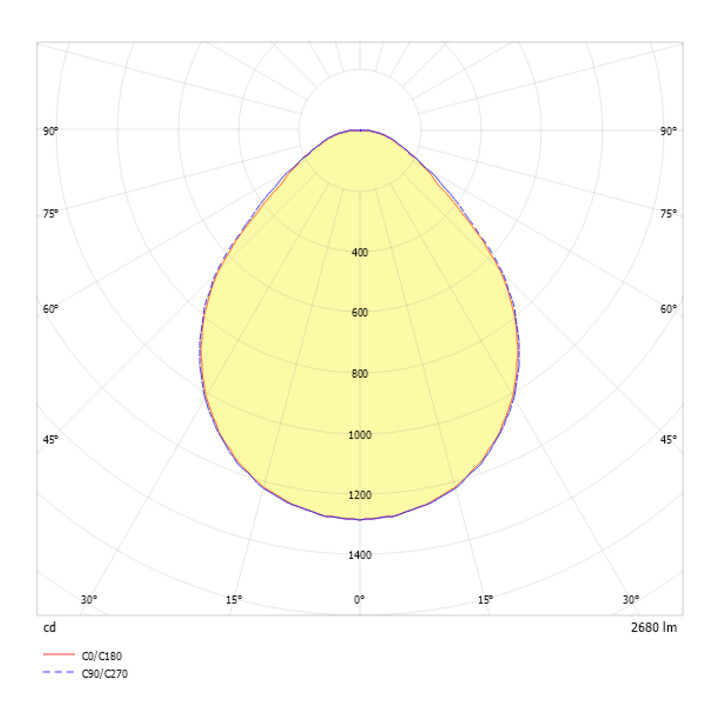RIDI LED-Einbaudownlight EDLR 275/40 4000K DALI