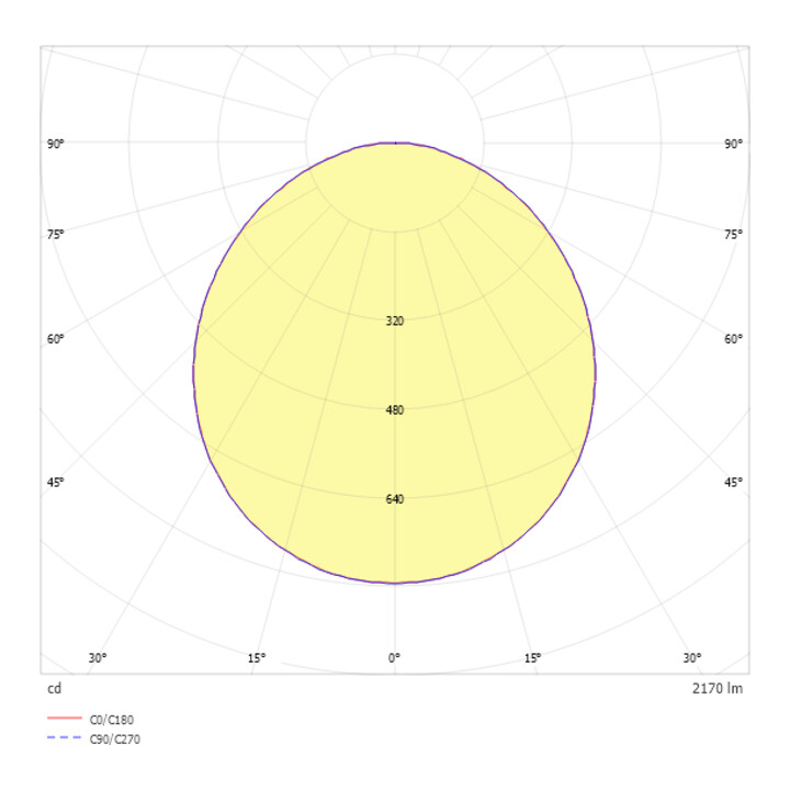 ridi LED-Sanierungs-Downlight DA65-185mm SARA220 NDW