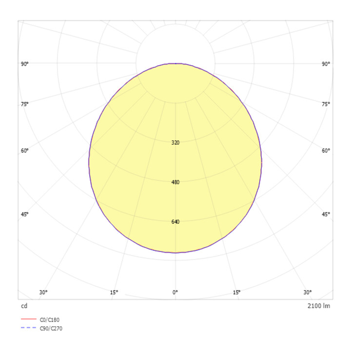 ridi LED-Sanierungs-Downlight SARA220 DALI DA65-185mm