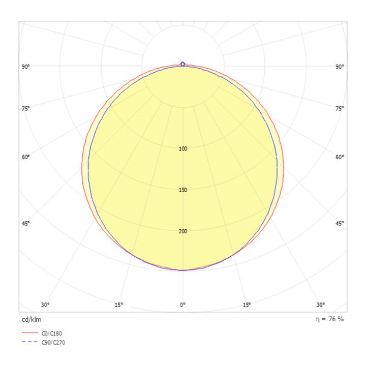 ridi Luminaire LED à bac WL-R1X145/35ND-O demi-ronde opale bac