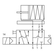Riegler 3/2-5/2-Wegeventil, NAMUR, Luftfeder, G 1/4, 24 V DC-3