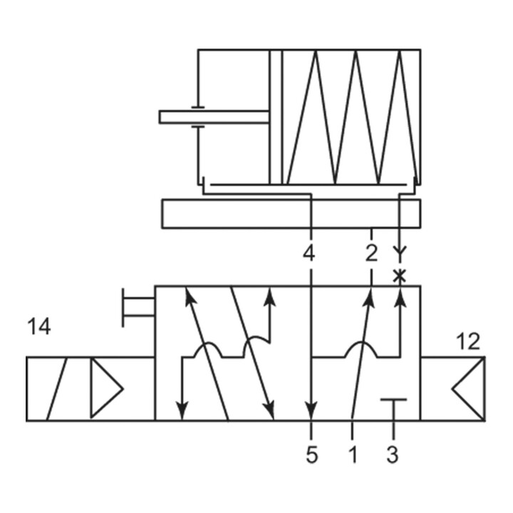 Riegler 3/2-5/2-Wegeventil, NAMUR, Luftfeder, G 1/4, 24 V DC