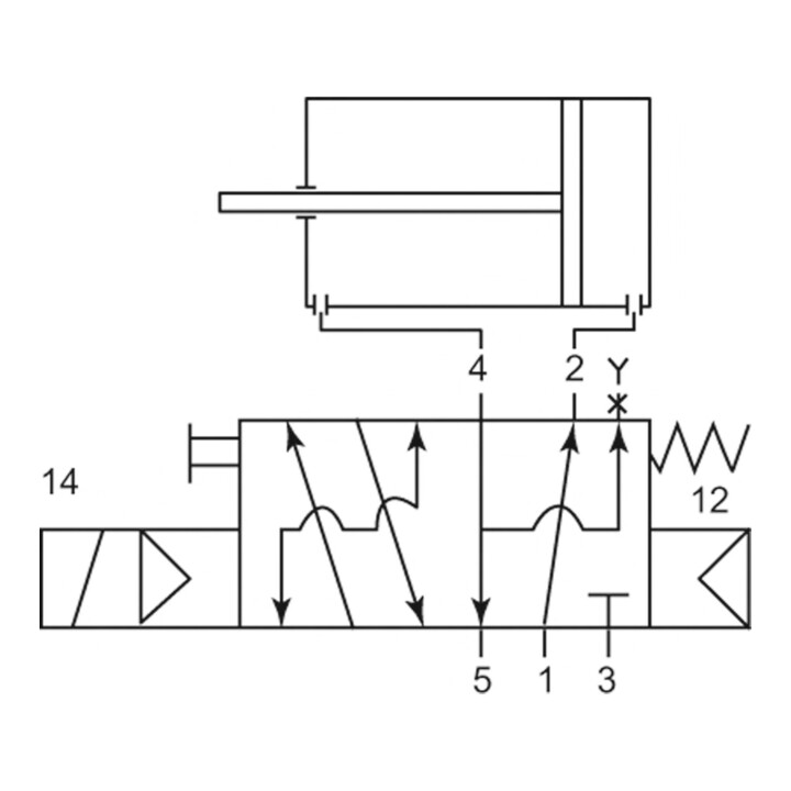 Riegler Electrovanne 3/2-5/2 voies, NAMUR, rappel par ressort, G 1/4, 24 V CC