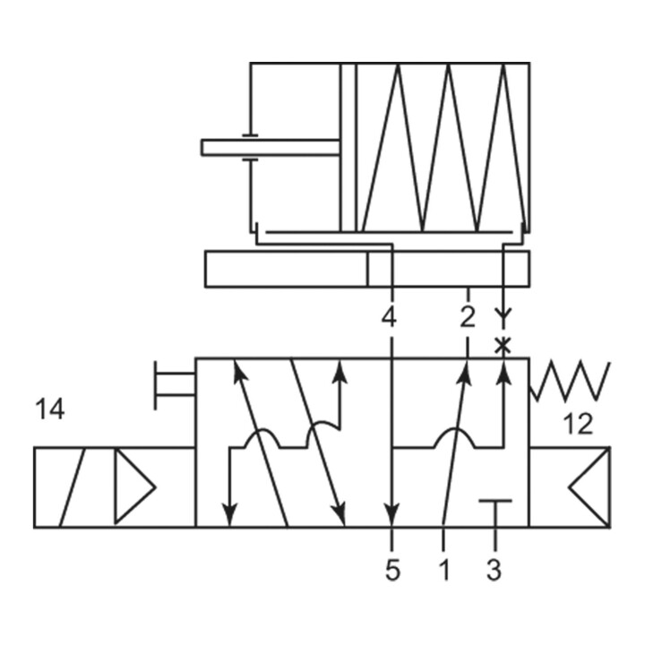 Riegler Electrovanne 3/2-5/2 voies, NAMUR, rappel par ressort, G 1/4, 24 V CC