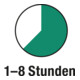 Rl.f.weiche BD D.65mm f.Bürodrehstuhl Stift-L.23mm Stift-D.11mm 5St./Btl.TOPSTAR-4