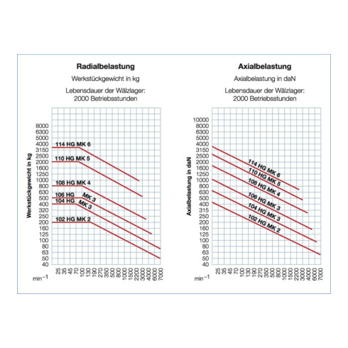 RÖHM Drehbankspitze mitlaufend mit Abdrückmutter MK6