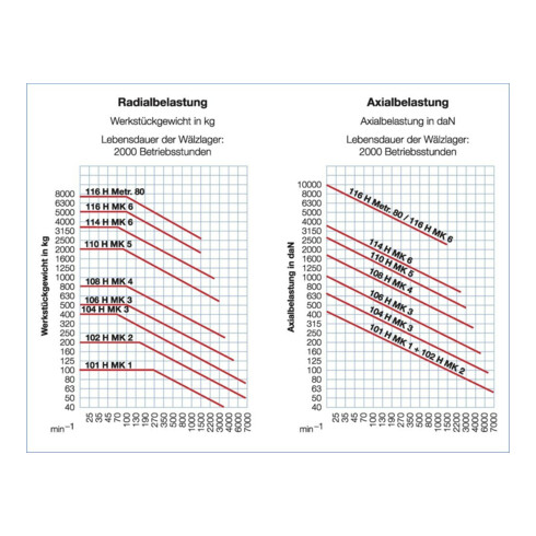 RÖHM Mitlaufende Körnerspitze K116H MK6 60G