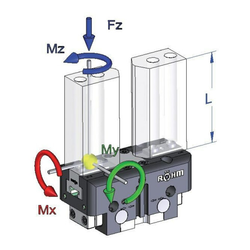 RÖHM Pneumatischer Parallelgreifer RPP- LA66x38 4xM6 KH12,8 BH10
