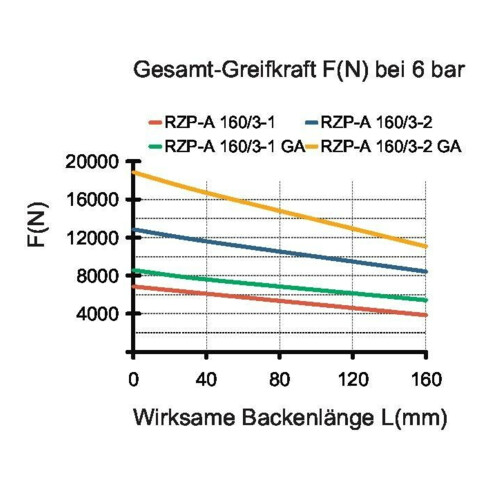 RÖHM Pneumatischer Zentrischgreifer .RZP-A1 LKR146 3xM8 KH16 BH8