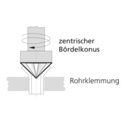 Rothenberger Universal-Bördelgerät, 4-1 6mm / 3/16 - 5/8"-4