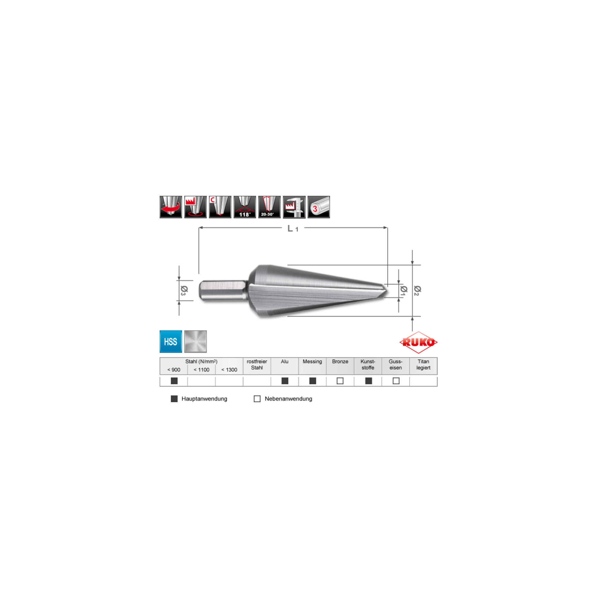 Ruko Blechschälbohrer und Stufenbohrer-Modul HSS + HSS-TiN, mit Kreuzanschliff in Quadro Pack