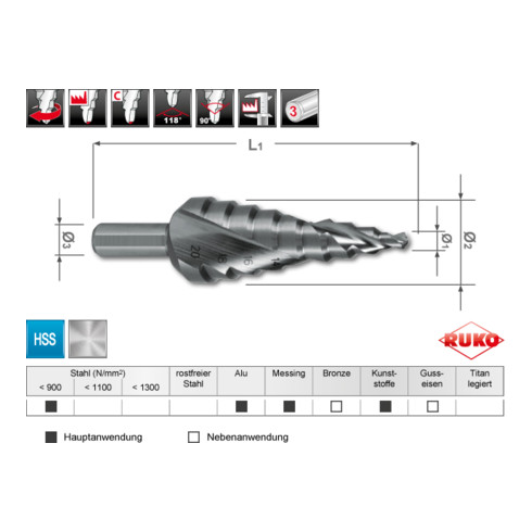 Ruko Blechschälbohrer und Stufenbohrer-Modul HSS + HSS-TiN, mit Kreuzanschliff in Quadro Pack