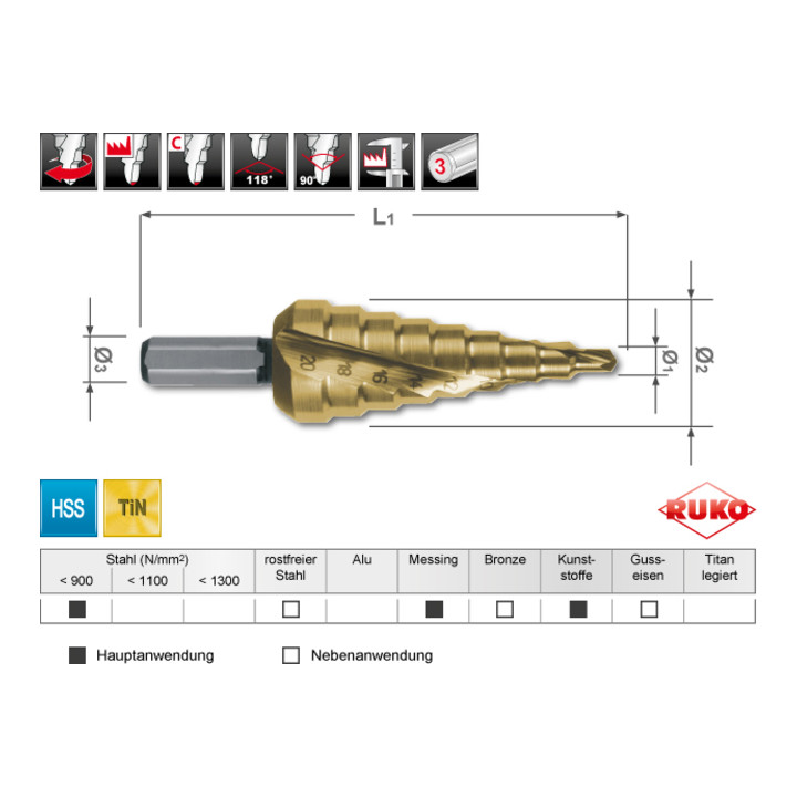 Ruko Blechschälbohrer und Stufenbohrer-Modul HSS + HSS-TiN, mit Kreuzanschliff in Quadro Pack