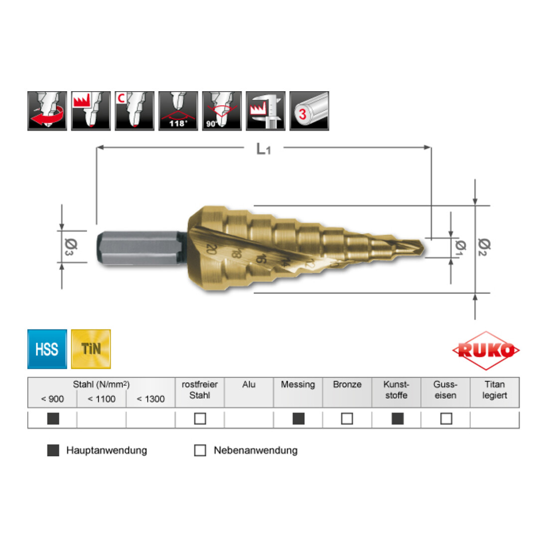 Ruko Blechschälbohrer und Stufenbohrer-Modul HSS + HSS-TiN, mit Kreuzanschliff in Quadro Pack