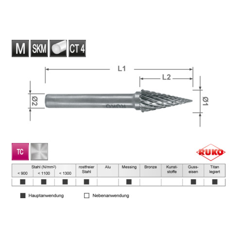 Ruko Hartmetall Frässtift Form M Spitzkegel (SKM)