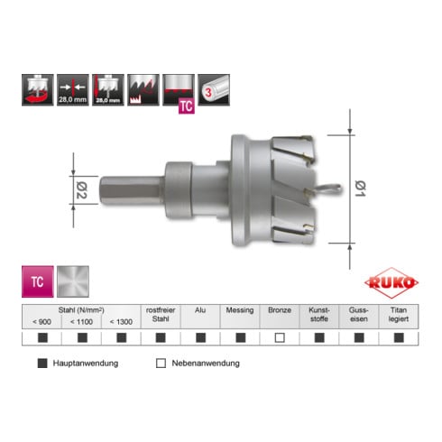 Ruko Hartmetall Mehrbereichslochsäge MBL