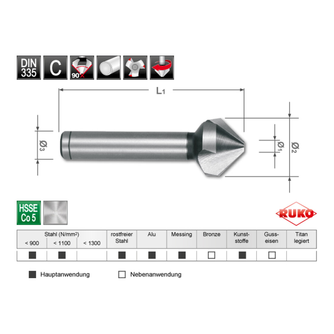 RUKO Kegel- und Entgratsenker-Modul DIN 335 Form C 90° HSS + HSS Co 5 + HSS-TiN